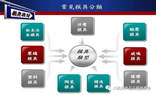 上海軟件開發在模具結構設計中的創新應用與協同優勢